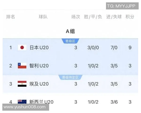 德国与智利首发阵容深度分析及比赛前景展望 德国与智利首发阵容深度分析及比赛前景展望