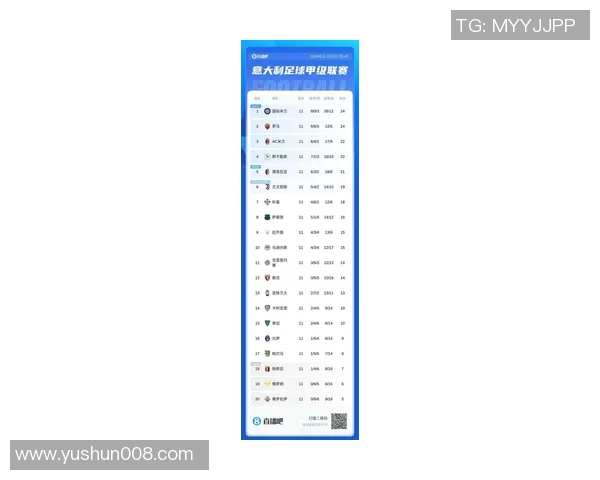 意甲积分榜最新比分排名：国际米兰领跑，尤文图斯惨遭禁赛，都灵豪门危险！