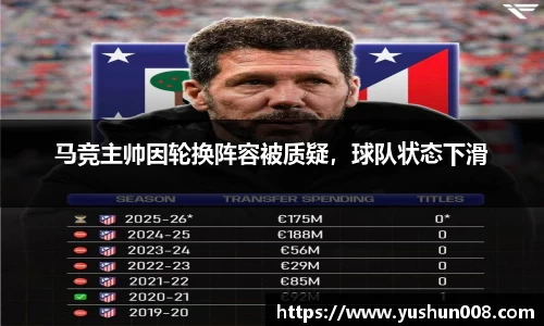 马竞主帅因轮换阵容被质疑，球队状态下滑